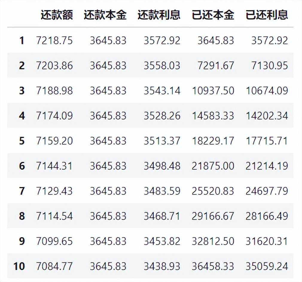 还在头疼每月房贷还款，这个房贷计算机让你一目了然